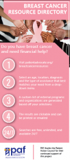 Breast Cancer Resource Directory